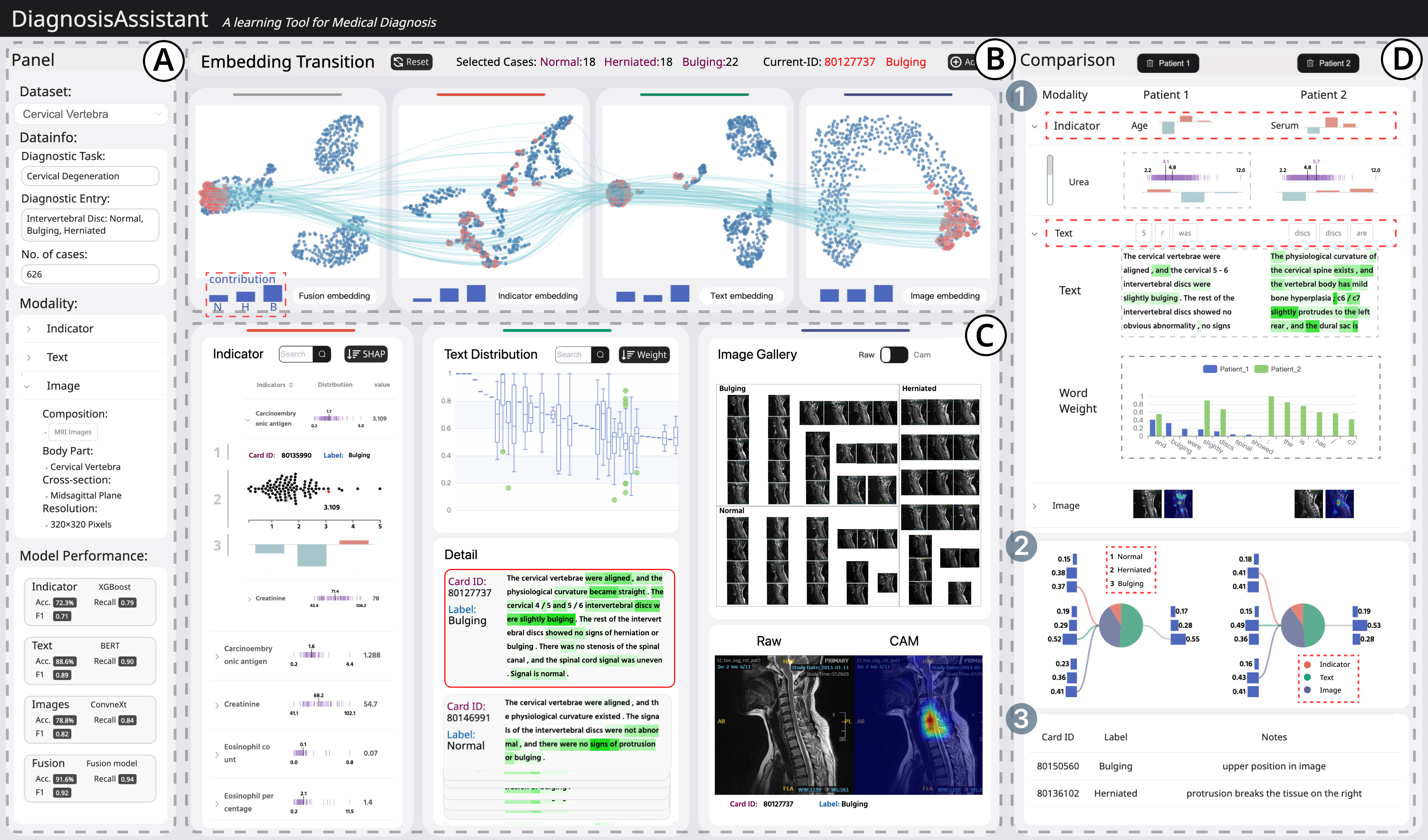 Leveraging Historical Medical Records as a Proxy via Multimodal Modeling and Visualization to Enrich Medical Diagnostic Learning