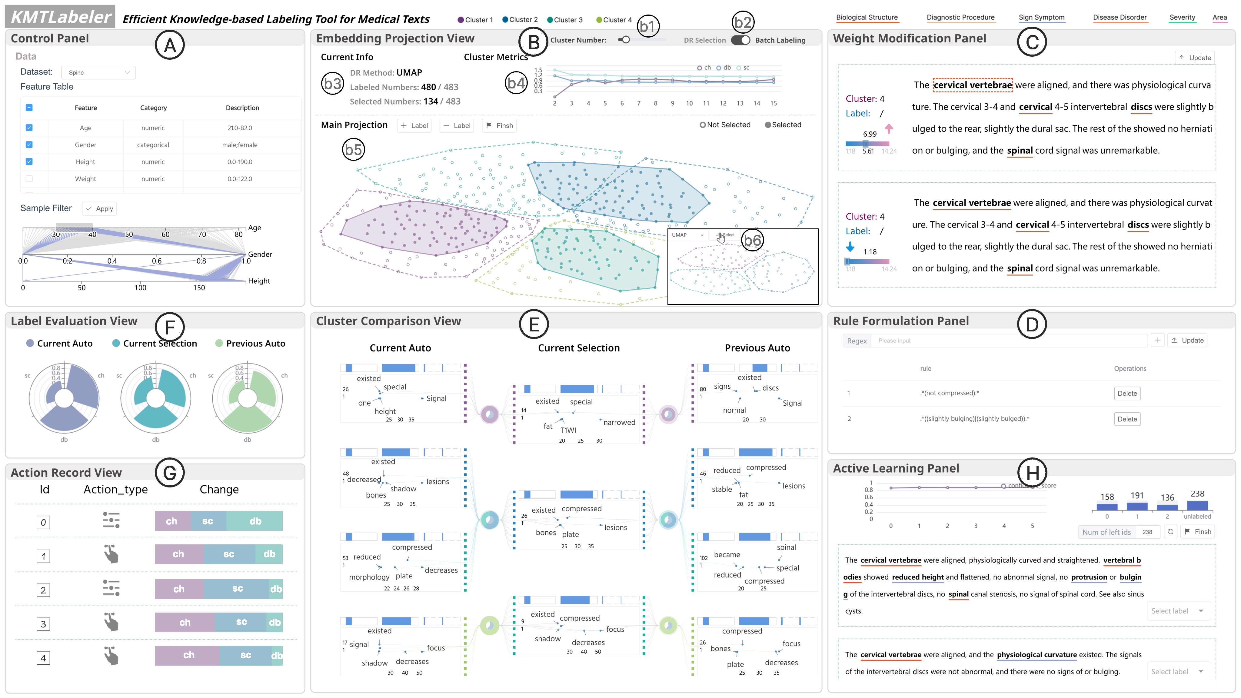 KMTLabeler: An Interactive Knowledge-Assisted Labeling Tool for Medical Text Classification