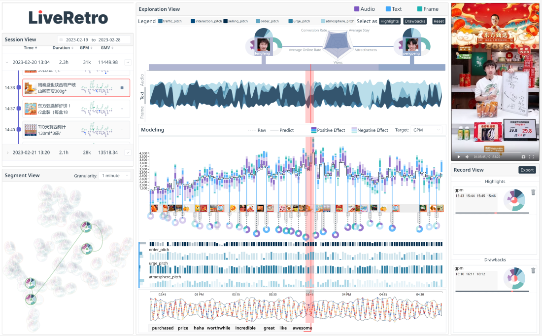 LiveRetro: Visual Analytics for Strategic Retrospect in Livestream E-Commerce