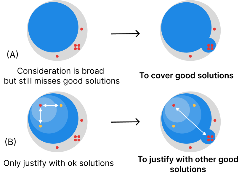 From Requirement to Solution: Unveiling Problem-Driven Design Patterns in Visual Analytics
