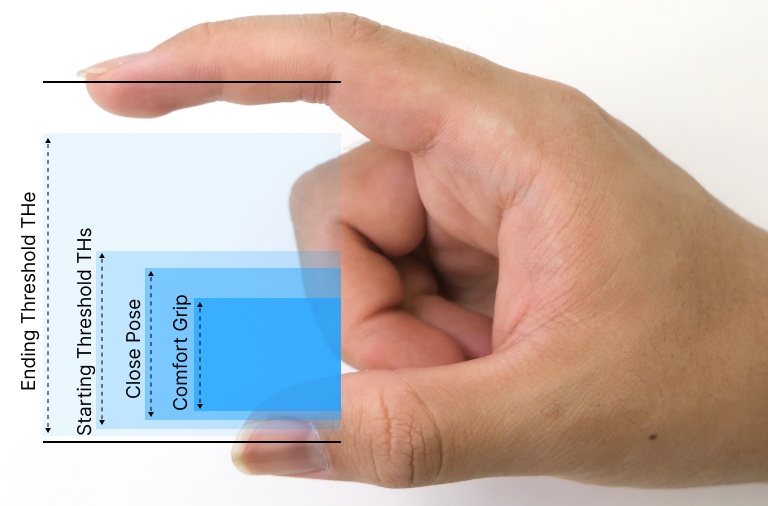 UPinch: Enabling Unaligned Gaze-Hand Coordination for Selection in 3D Environments